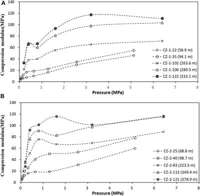 Land subsidence and its affecting factors in Cangzhou, North China Plain
